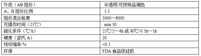 20人體硅膠參數(shù).png 20人體硅膠參數(shù).png
