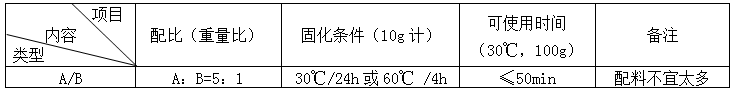 傳感器3.png 傳感器3.png
