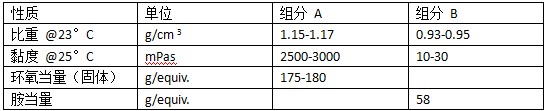 典型數(shù)據(jù)比重.JPG 典型數(shù)據(jù)比重.JPG
