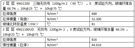 復(fù)合材料物質(zhì).JPG 復(fù)合材料物質(zhì).JPG