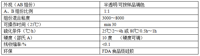 10度陽(yáng)具硅膠參數(shù).png 10度陽(yáng)具硅膠參數(shù).png